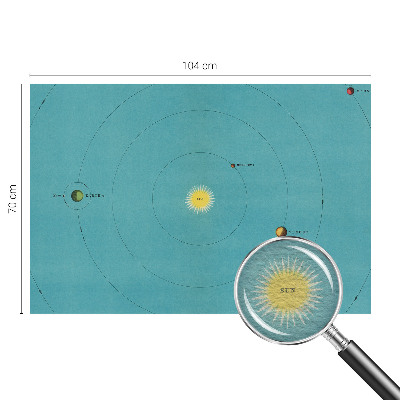 Mural de parede Sistema cósmico