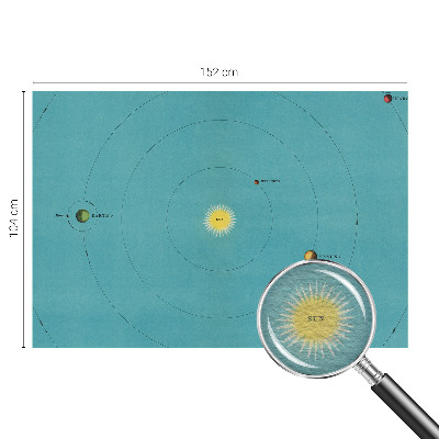 Mural de parede Sistema cósmico