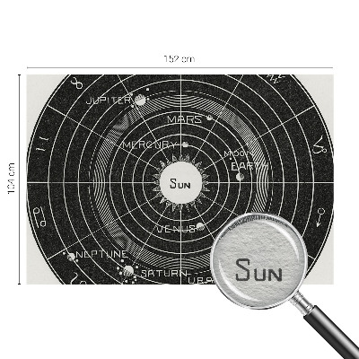 Mural de fotos na parede Diagrama cósmico