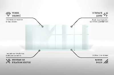 Backsplash cozinha transparente