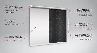 Estores de rolo interiores Tecnologia